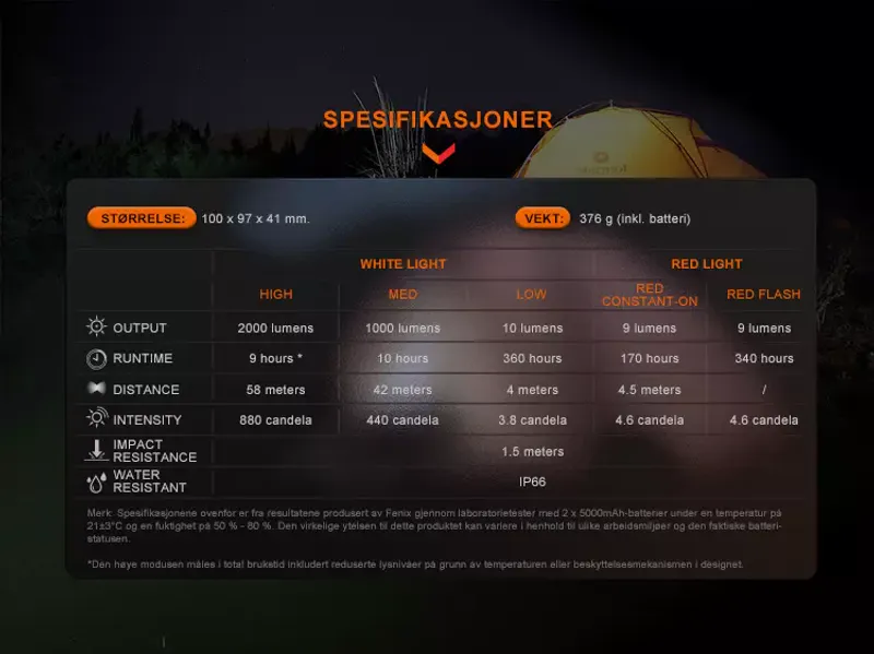 Fenix CL28R lanterne multifunksjonell lykt
